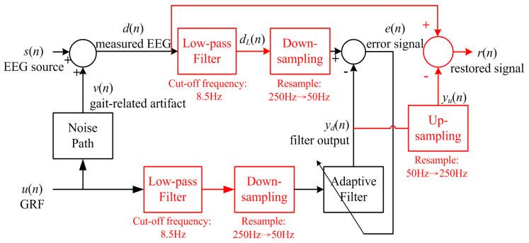 https://cdn.ncbi.nlm.nih.gov/pmc/blobs/7627/7767098/0a92c5292d48/sensors-20-07250-g005.jpg