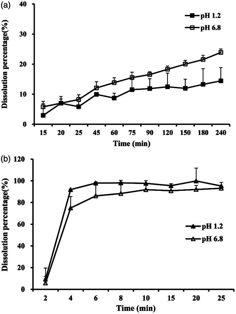 https://cdn.ncbi.nlm.nih.gov/pmc/blobs/7627/8241163/e1b68100ac7a/IDRD_A_1284946_F0001_B.jpg
