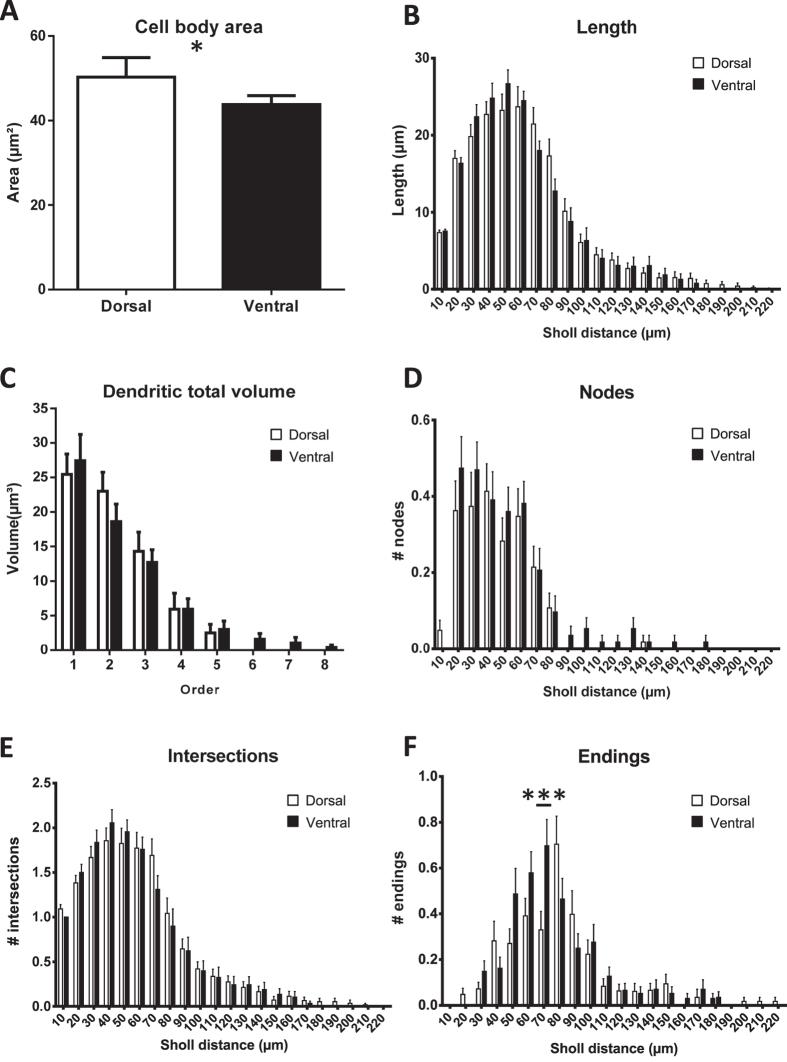 https://cdn.ncbi.nlm.nih.gov/pmc/blobs/7628/4965755/74dae5b33771/srep30467-f6.jpg