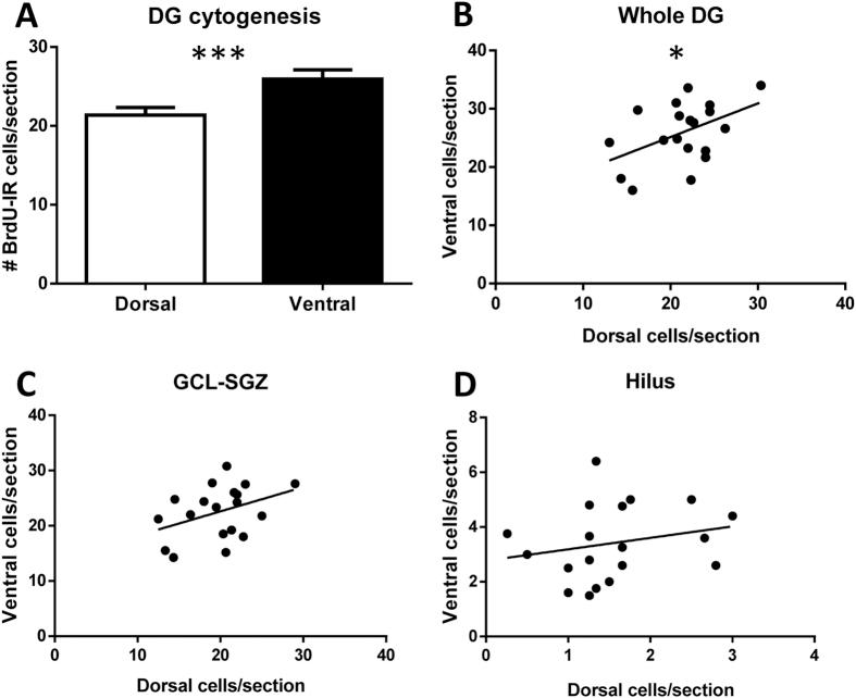 https://cdn.ncbi.nlm.nih.gov/pmc/blobs/7628/4965755/8beec89269c7/srep30467-f5.jpg