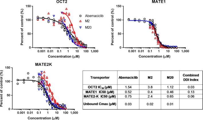 https://cdn.ncbi.nlm.nih.gov/pmc/blobs/7628/6680113/c3a0d1f16df4/CPT-105-1187-g001.jpg