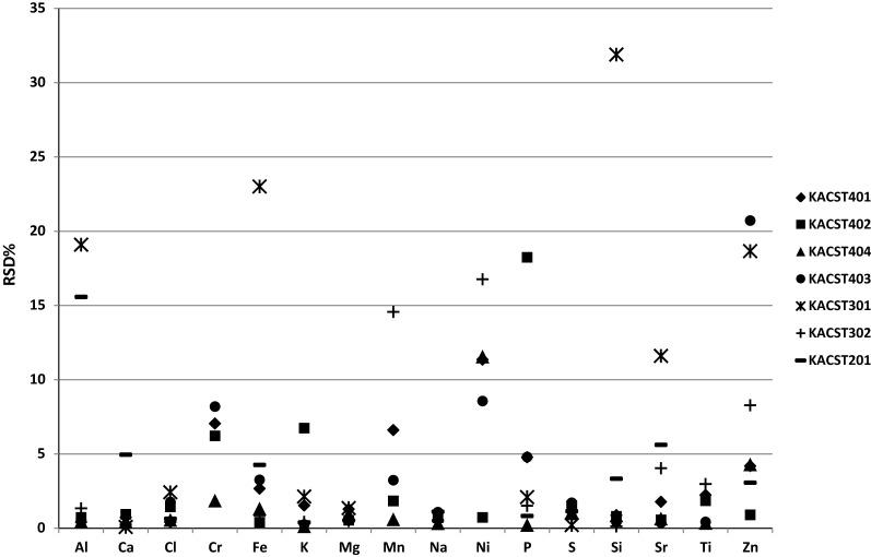 https://cdn.ncbi.nlm.nih.gov/pmc/blobs/7629/6662076/3726a6e67f4b/13065_2019_528_Fig3_HTML.jpg
