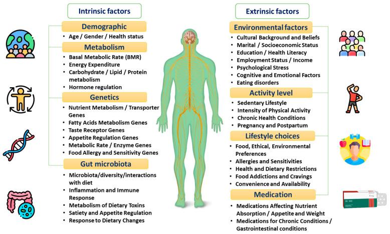 https://cdn.ncbi.nlm.nih.gov/pmc/blobs/762b/10935146/9c9ff32751bd/nutrients-16-00581-g001.jpg