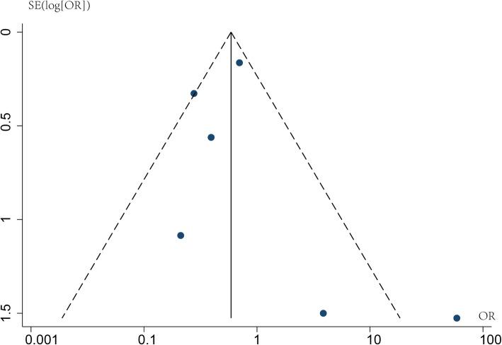 https://cdn.ncbi.nlm.nih.gov/pmc/blobs/762b/8101236/6735de24de92/12957_2021_2251_Fig5_HTML.jpg