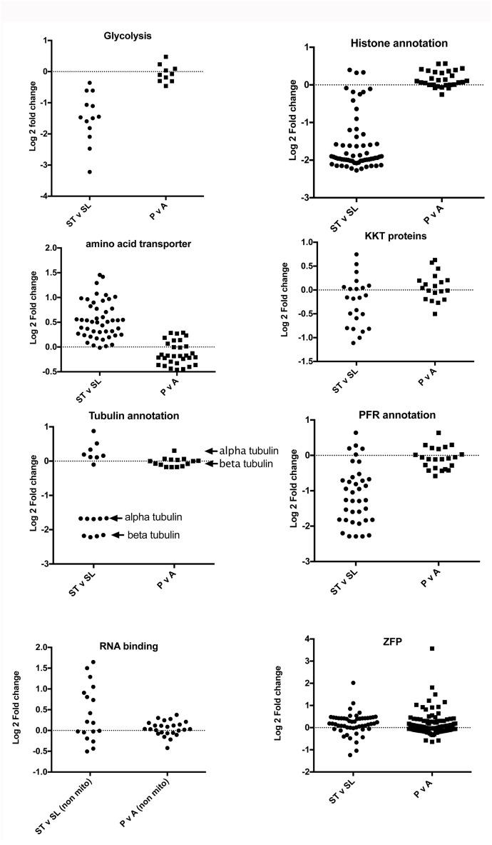 https://cdn.ncbi.nlm.nih.gov/pmc/blobs/762c/6199001/368af6ec2711/pntd.0006863.g007.jpg