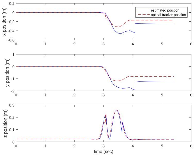 https://cdn.ncbi.nlm.nih.gov/pmc/blobs/762d/4541859/169818730d36/sensors-15-15888f6.jpg