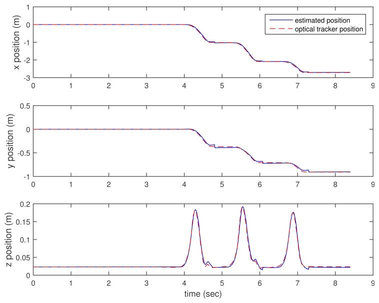 https://cdn.ncbi.nlm.nih.gov/pmc/blobs/762d/4541859/327c1a0e1bb5/sensors-15-15888f3.jpg