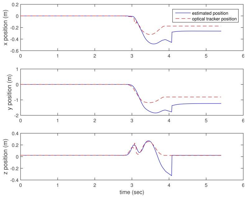 https://cdn.ncbi.nlm.nih.gov/pmc/blobs/762d/4541859/a3bbec0f0564/sensors-15-15888f7.jpg