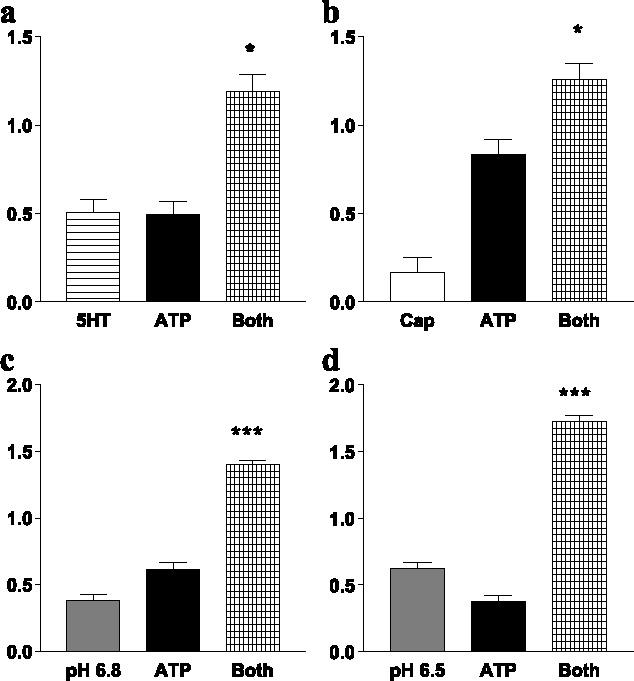 https://cdn.ncbi.nlm.nih.gov/pmc/blobs/7631/2104004/3adacdee3dbc/11302_2005_Article_5305_Fig6.jpg