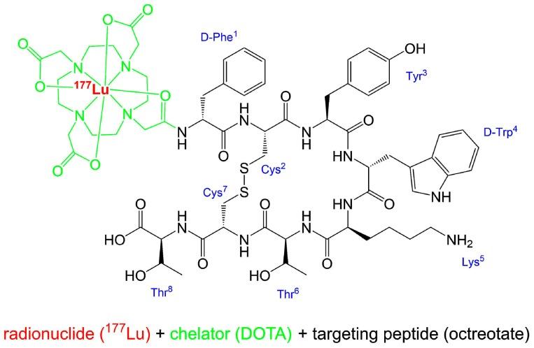 https://cdn.ncbi.nlm.nih.gov/pmc/blobs/7631/6789871/a9c4450dea03/pharmaceuticals-12-00114-g001.jpg