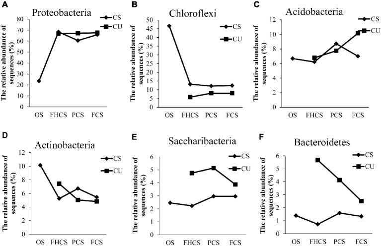 https://cdn.ncbi.nlm.nih.gov/pmc/blobs/7633/6716355/314945e5d7e3/fmicb-10-01927-g005.jpg