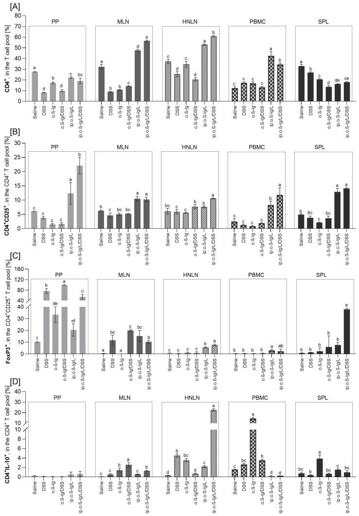 https://cdn.ncbi.nlm.nih.gov/pmc/blobs/7634/11510979/ac16af30560d/nutrients-16-03430-g004.jpg