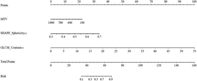 https://cdn.ncbi.nlm.nih.gov/pmc/blobs/7635/10353086/53923180eec8/12880_2023_1052_Fig4_HTML.jpg