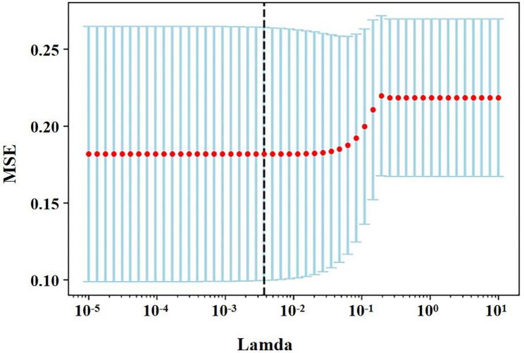 https://cdn.ncbi.nlm.nih.gov/pmc/blobs/7635/10353086/6979f22b0d59/12880_2023_1052_Fig2_HTML.jpg
