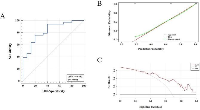 https://cdn.ncbi.nlm.nih.gov/pmc/blobs/7635/10353086/b3cd72b1323b/12880_2023_1052_Fig6_HTML.jpg