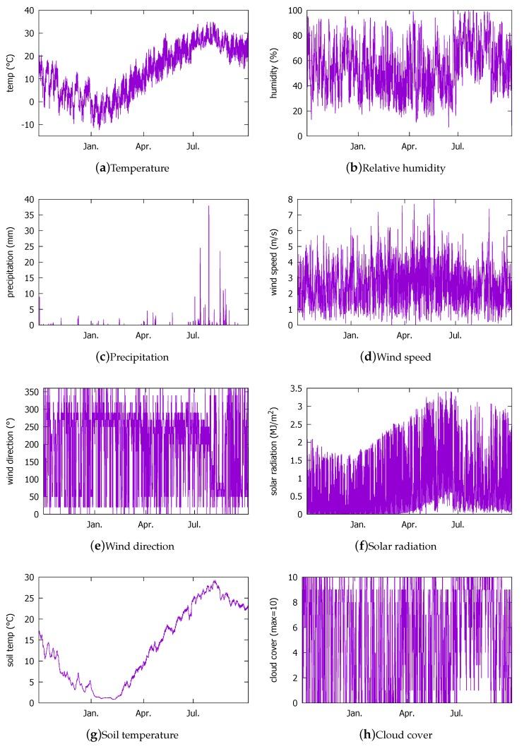 https://cdn.ncbi.nlm.nih.gov/pmc/blobs/7636/6111307/22cee4a768eb/sensors-18-02529-g002.jpg