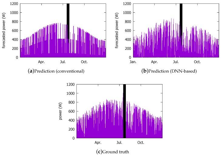 https://cdn.ncbi.nlm.nih.gov/pmc/blobs/7636/6111307/526656ec50bb/sensors-18-02529-g014.jpg