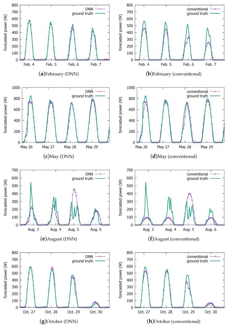 https://cdn.ncbi.nlm.nih.gov/pmc/blobs/7636/6111307/9d062e79340b/sensors-18-02529-g015.jpg