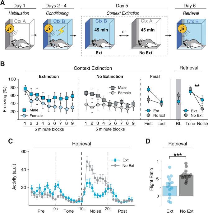 https://cdn.ncbi.nlm.nih.gov/pmc/blobs/7637/8050069/18d6f36d6202/41598_2021_87559_Fig3_HTML.jpg