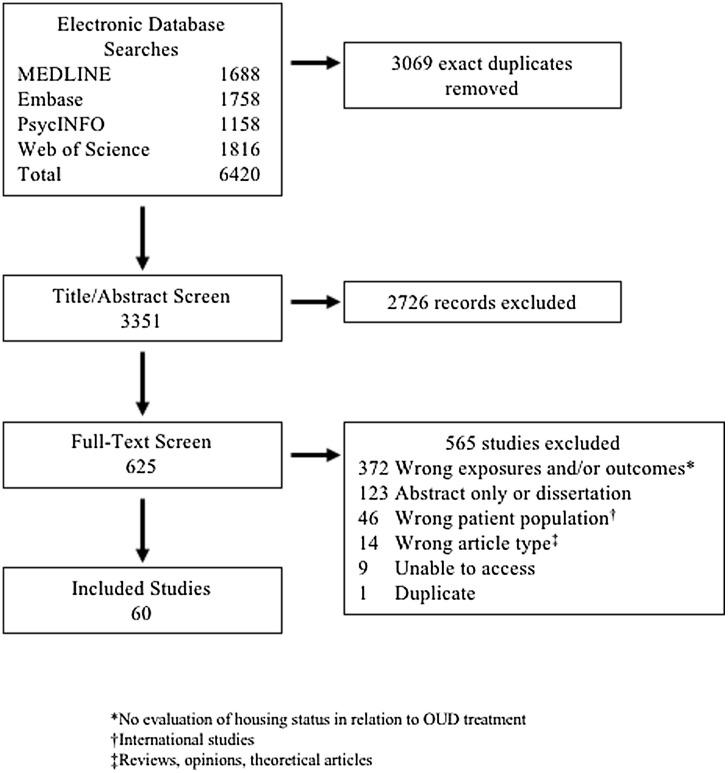 https://cdn.ncbi.nlm.nih.gov/pmc/blobs/7637/9758007/7d52dd844989/gr1_lrg.jpg