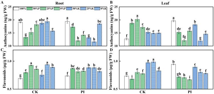 https://cdn.ncbi.nlm.nih.gov/pmc/blobs/7638/12196976/f31474a1ee3b/plants-14-01878-g005.jpg