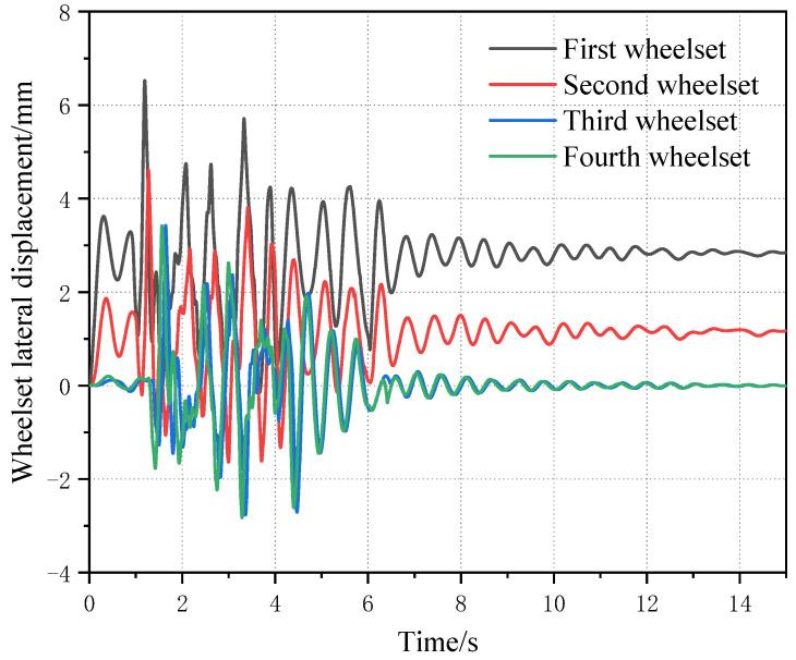 https://cdn.ncbi.nlm.nih.gov/pmc/blobs/7639/10346778/3930a6c6d06c/sensors-23-05803-g019.jpg