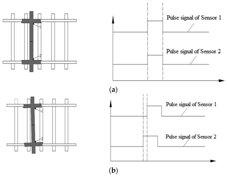 https://cdn.ncbi.nlm.nih.gov/pmc/blobs/7639/10346778/726e004f0ad9/sensors-23-05803-g003.jpg