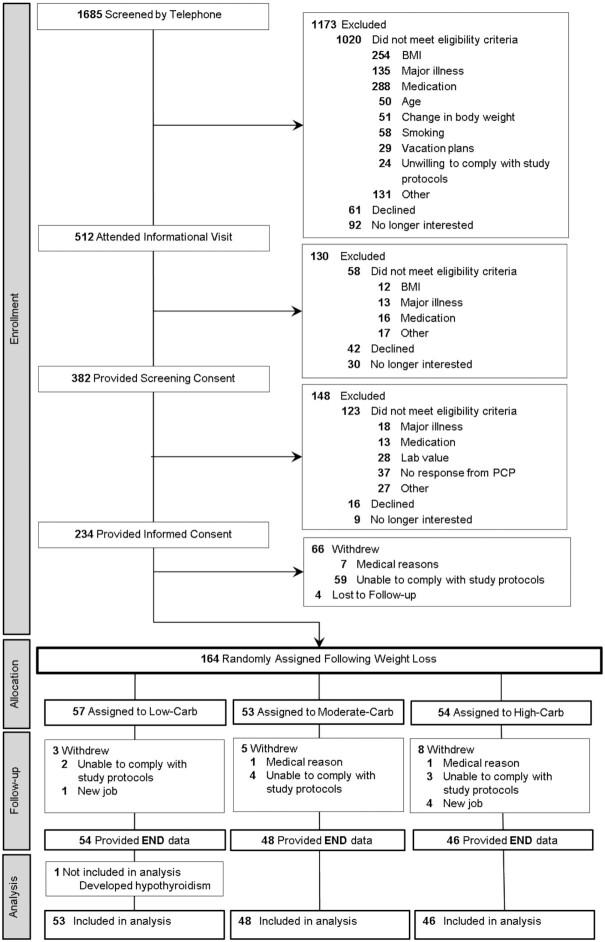 https://cdn.ncbi.nlm.nih.gov/pmc/blobs/7639/8755039/fdfa4ed5f487/nqab287fig2.jpg
