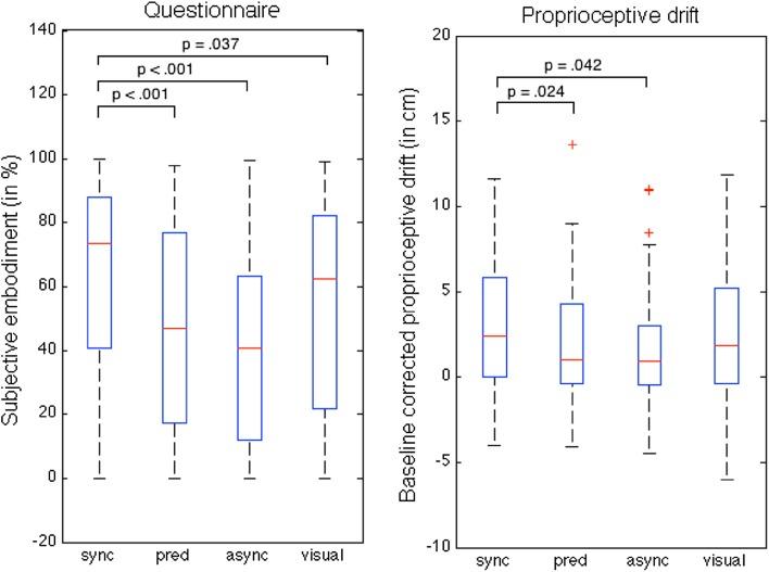 https://cdn.ncbi.nlm.nih.gov/pmc/blobs/763a/6267689/debcbf201875/221_2018_5361_Fig2_HTML.jpg