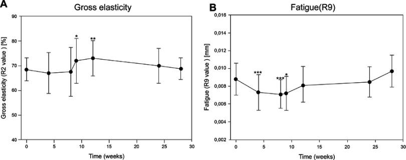 https://cdn.ncbi.nlm.nih.gov/pmc/blobs/763a/6698156/1c0a0b55276e/CCID-12-563-g0003.jpg