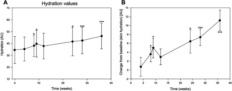 https://cdn.ncbi.nlm.nih.gov/pmc/blobs/763a/6698156/dc08e1064dca/CCID-12-563-g0004.jpg