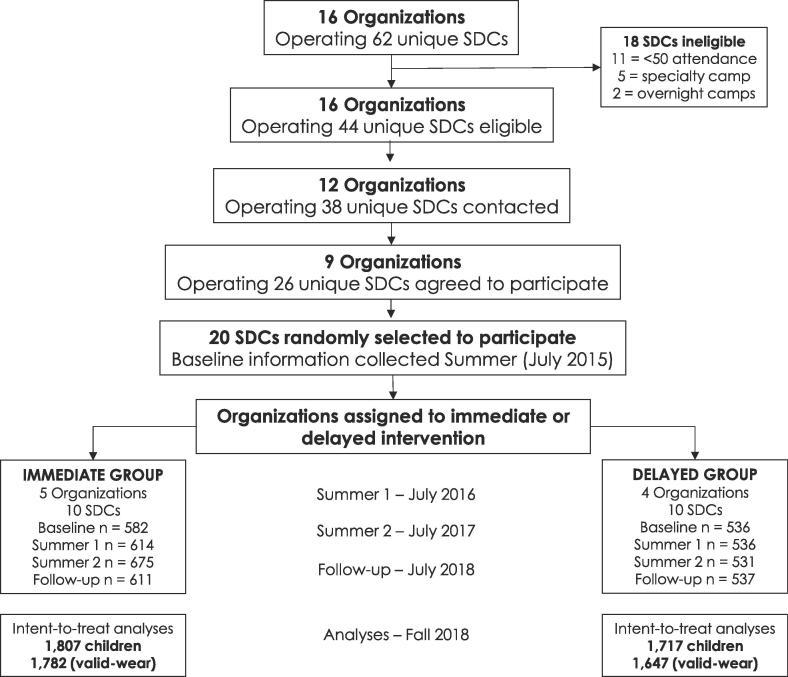 https://cdn.ncbi.nlm.nih.gov/pmc/blobs/763a/6976943/4d0bf6717427/gr1.jpg