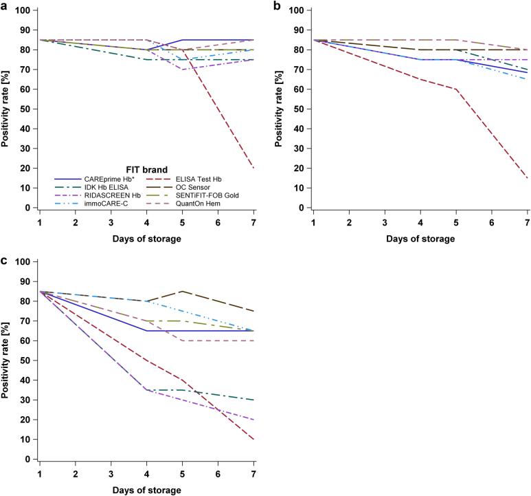 https://cdn.ncbi.nlm.nih.gov/pmc/blobs/763b/6033915/13bb654737e1/41424_2018_35_Fig4_HTML.jpg