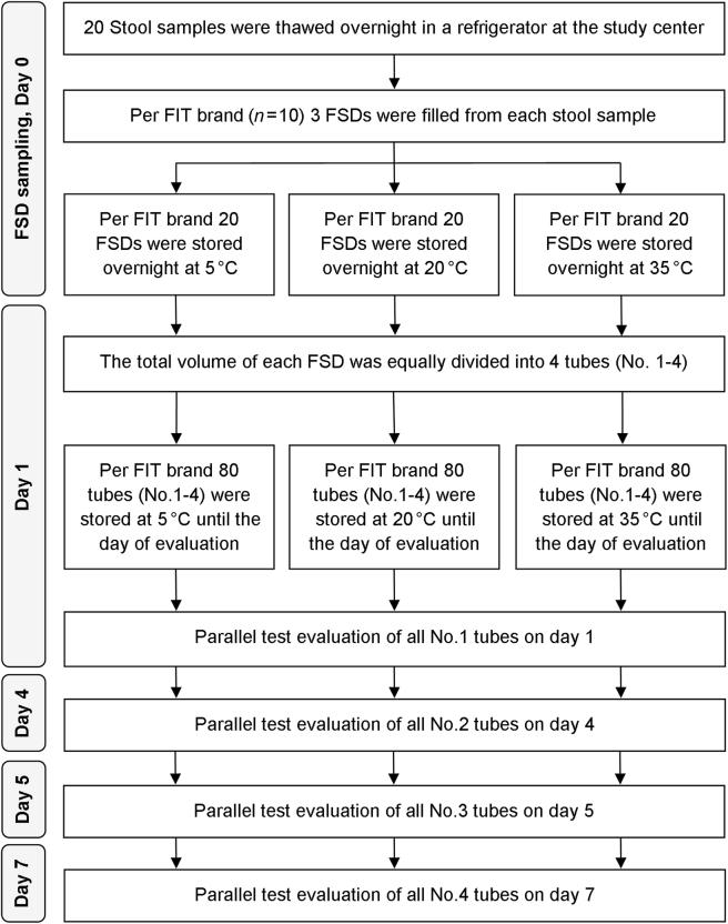 https://cdn.ncbi.nlm.nih.gov/pmc/blobs/763b/6033915/f581e4e1385d/41424_2018_35_Fig1_HTML.jpg