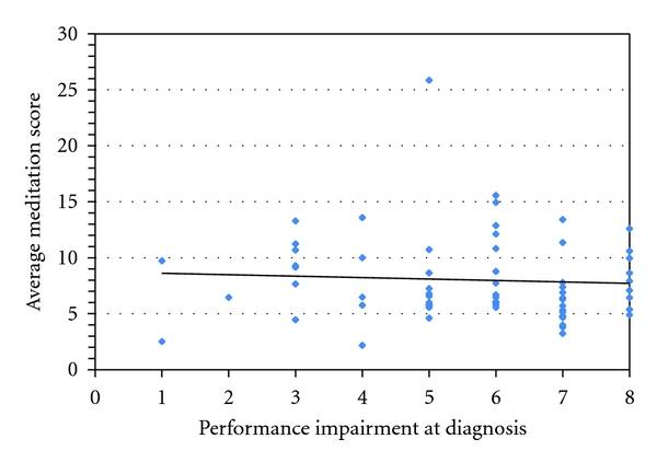 https://cdn.ncbi.nlm.nih.gov/pmc/blobs/763c/3263567/2c4743b1a718/PEDIATRICS2011-780745.003.jpg