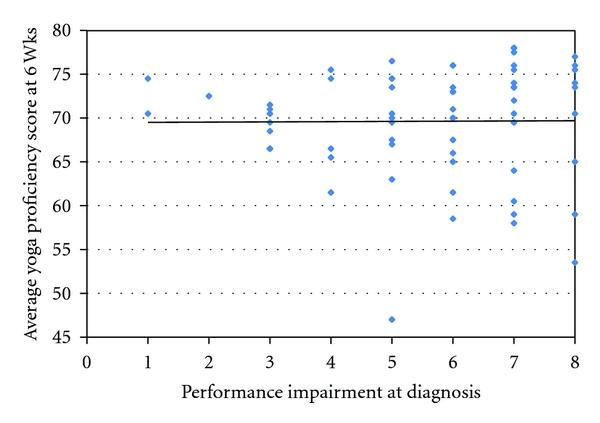 https://cdn.ncbi.nlm.nih.gov/pmc/blobs/763c/3263567/d86155691091/PEDIATRICS2011-780745.002.jpg