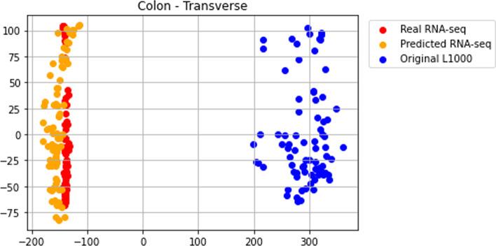 https://cdn.ncbi.nlm.nih.gov/pmc/blobs/763d/9472394/72e162f16931/12859_2022_4895_Fig4_HTML.jpg