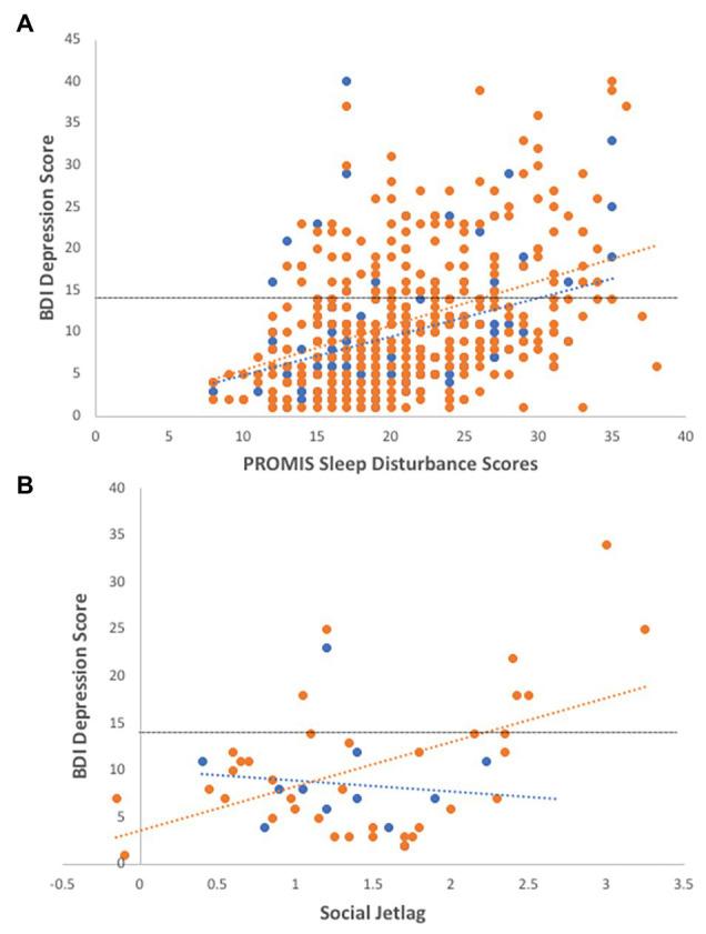 https://cdn.ncbi.nlm.nih.gov/pmc/blobs/763e/7479229/b0cbf0603027/fpsyg-11-02028-g002.jpg