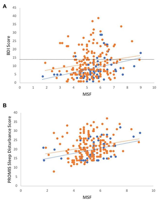 https://cdn.ncbi.nlm.nih.gov/pmc/blobs/763e/7479229/edeb5935d848/fpsyg-11-02028-g001.jpg