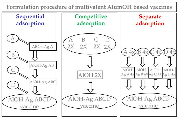 https://cdn.ncbi.nlm.nih.gov/pmc/blobs/763e/9862877/8421f6feef2c/vaccines-11-00155-g001.jpg