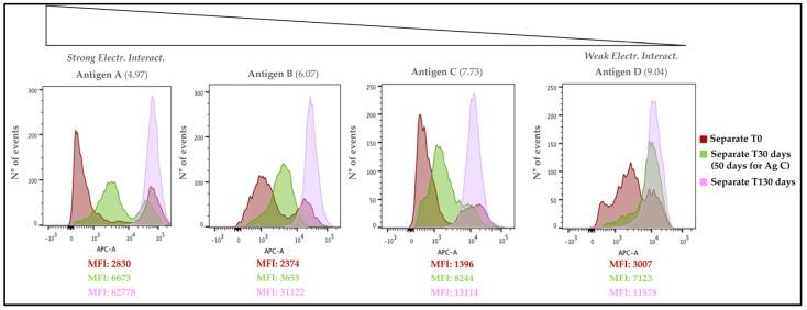 https://cdn.ncbi.nlm.nih.gov/pmc/blobs/763e/9862877/fe9e4a07e2d1/vaccines-11-00155-g008.jpg
