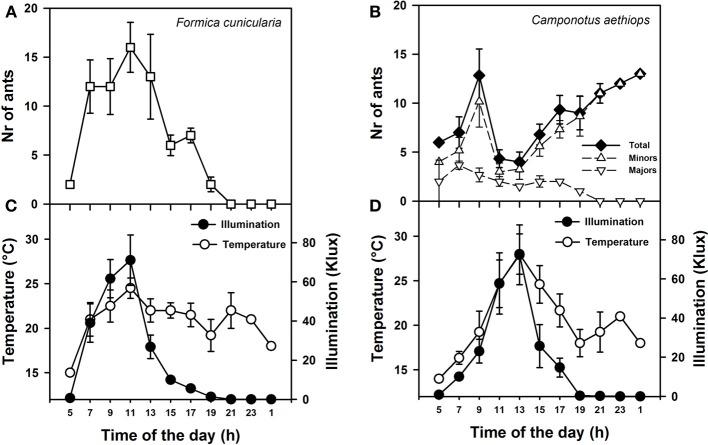 https://cdn.ncbi.nlm.nih.gov/pmc/blobs/763f/4056385/0cd75cf8fec2/fnbeh-08-00205-g0002.jpg