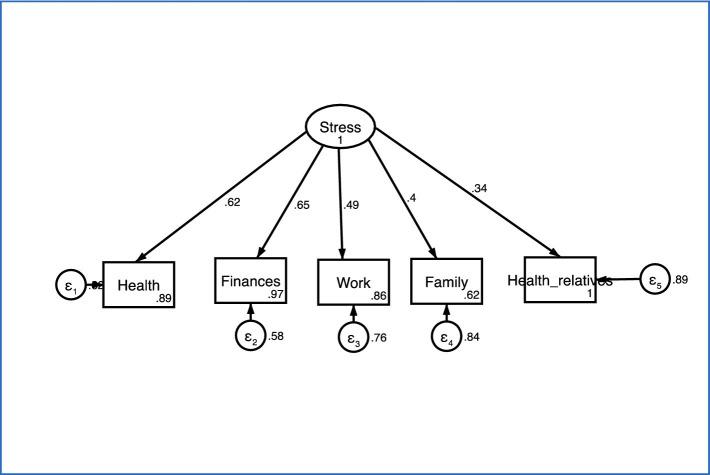 https://cdn.ncbi.nlm.nih.gov/pmc/blobs/7640/12021611/eed214a14b99/fpubh-13-1568416-g003.jpg
