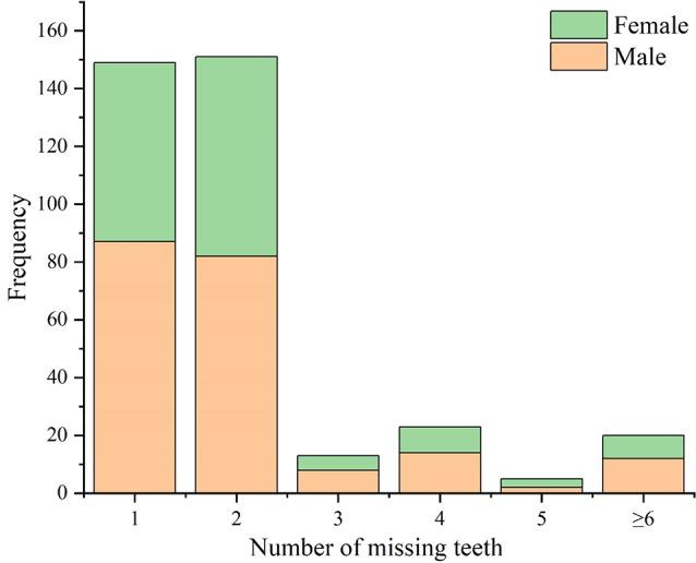 https://cdn.ncbi.nlm.nih.gov/pmc/blobs/7641/11955147/9ceef0dec364/12903_2025_5819_Fig1_HTML.jpg