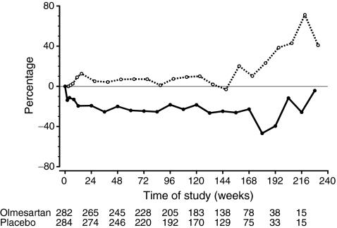https://cdn.ncbi.nlm.nih.gov/pmc/blobs/7642/3210358/6c652f4762a2/125_2011_2325_Fig3_HTML.jpg