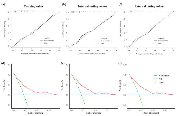 https://cdn.ncbi.nlm.nih.gov/pmc/blobs/7644/10236734/35298debd3f5/40644_2023_568_Fig5_HTML.jpg