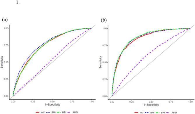 https://cdn.ncbi.nlm.nih.gov/pmc/blobs/7644/11948872/69e1a94fb0cb/12876_2025_3780_Fig1_HTML.jpg