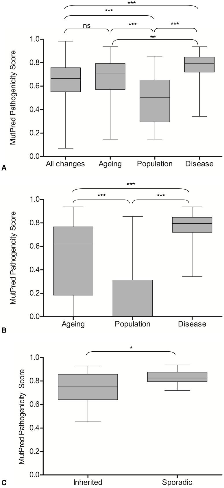 https://cdn.ncbi.nlm.nih.gov/pmc/blobs/7644/3499406/92e643ec2d2a/pgen.1003082.g003.jpg