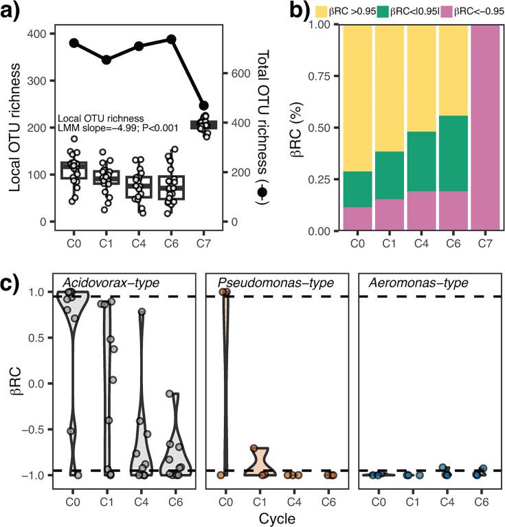 https://cdn.ncbi.nlm.nih.gov/pmc/blobs/7645/11651098/5580a472a3d4/msystems.01403-24.f002.jpg
