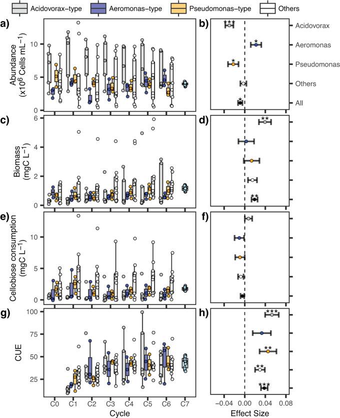 https://cdn.ncbi.nlm.nih.gov/pmc/blobs/7645/11651098/a821595b31d3/msystems.01403-24.f004.jpg